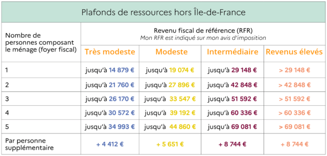 isokal-chaudiere-granules-plafond-hors-idf-travaux-pompe-a-chaleur-isolation-thermique